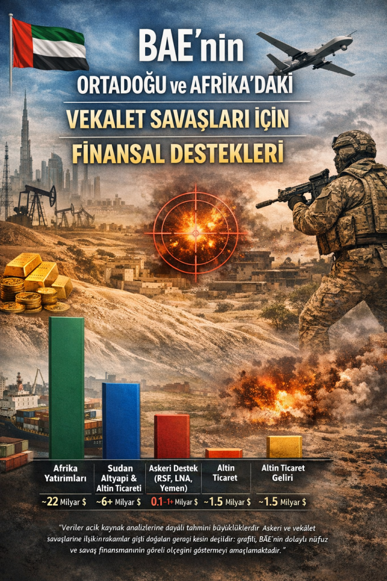 BAE’nin İslam ülkelerine yönelik dış politikaları