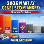 Seçim Sinyalleri: Güvenlik ve Skandallar Türkiye Genelinde Oy Dengelerini Sarsıyor