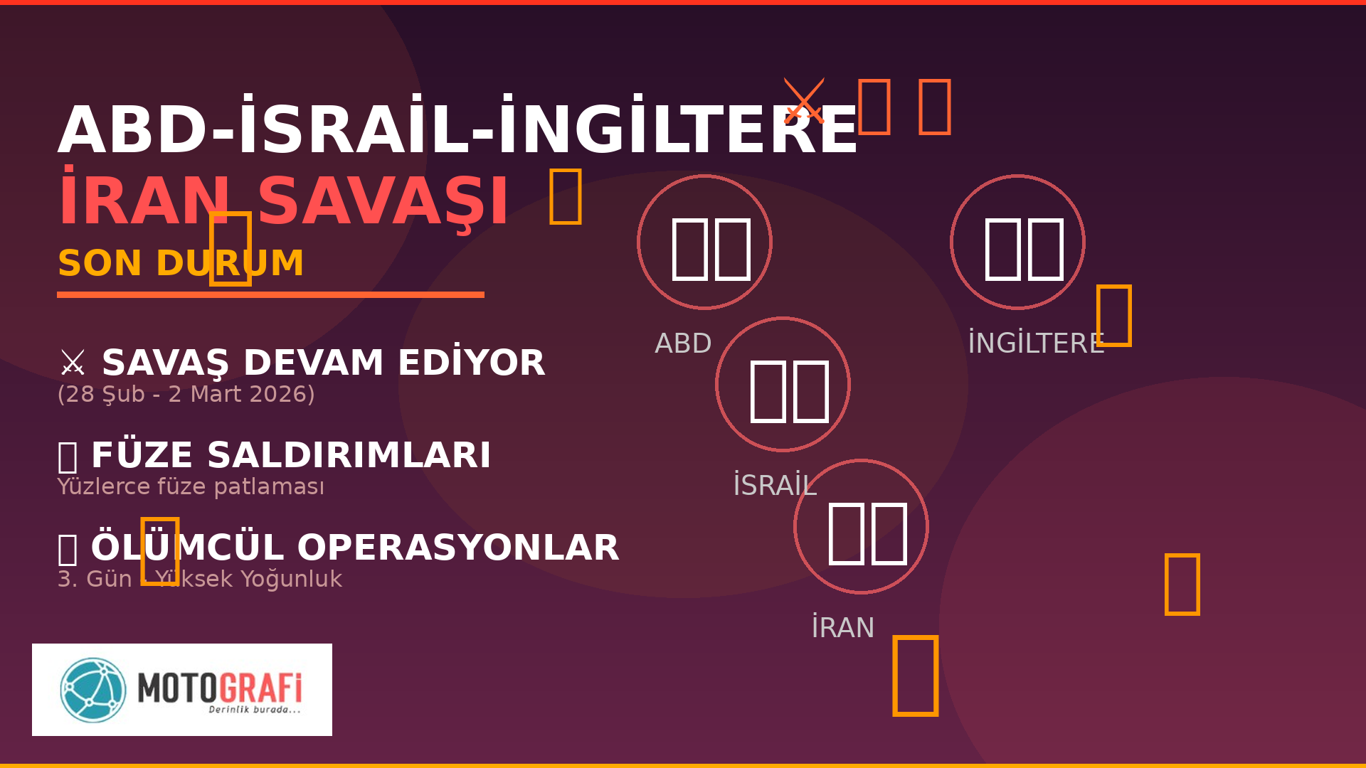 ABD-İSRAİL-İRAN SAVAŞI SON DURUM