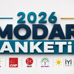 Türkiye’nin Yeni Siyasi Haritası! Modar Mayıs 2026 Anketi